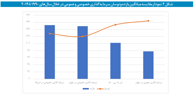 ارتقای سرمایهگذاری خصوصی در نظام مالی کشور ارتقای سرمایهگذاری خصوصی در نظام مالی کشور