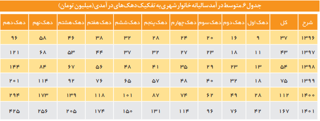 فرایند پالایش و غربالگری متقاضیان در پروژه‌های تأمین مسکن