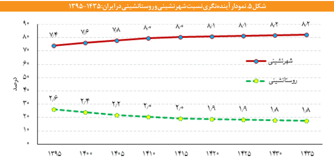 فرایند پالایش و غربالگری متقاضیان در پروژه‌های تأمین مسکن