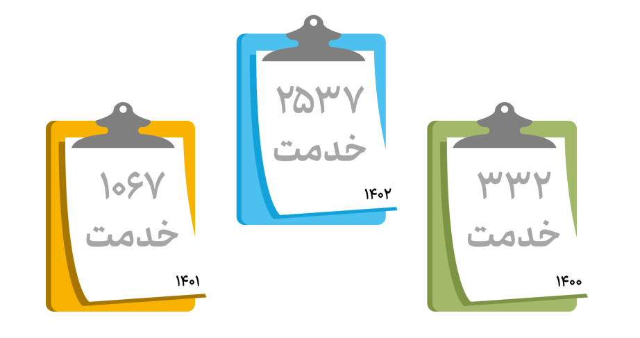 رشد ارزش دلاری صادرات شرکتهای دانش بنیان/ رشد ارزش دلاری صادرات شرکتهای دانش بنیان/