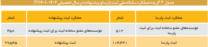 چالشهای یکپارچهسازی داده و اطلاعات همانندجویی آثار علمی در کشو چالشهای یکپارچهسازی داده و اطلاعات همانندجویی آثار علمی در کشو