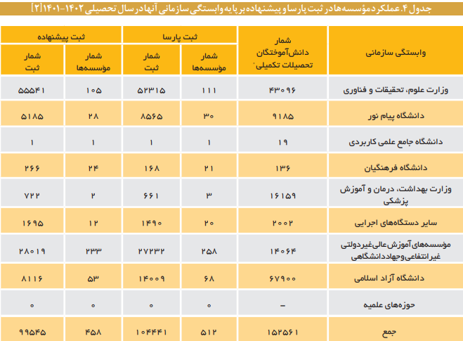 چالش‌های یکپارچه‌سازی داده و اطلاعات همانندجویی آثار علمی در کشو