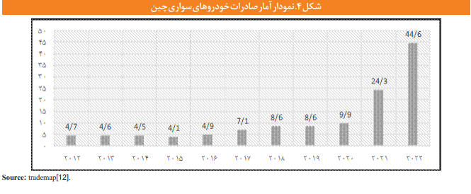نگاهی به مسیر توسعه صنایع خودروسازی چین نگاهی به مسیر توسعه صنایع خودروسازی چین
