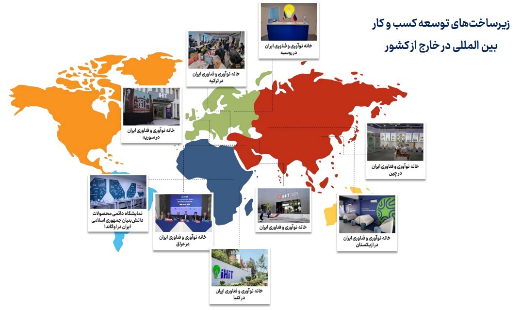 توسعه کسب و کارهای بین‌المللی با ارائه بسته‌های حمایتی صادراتی