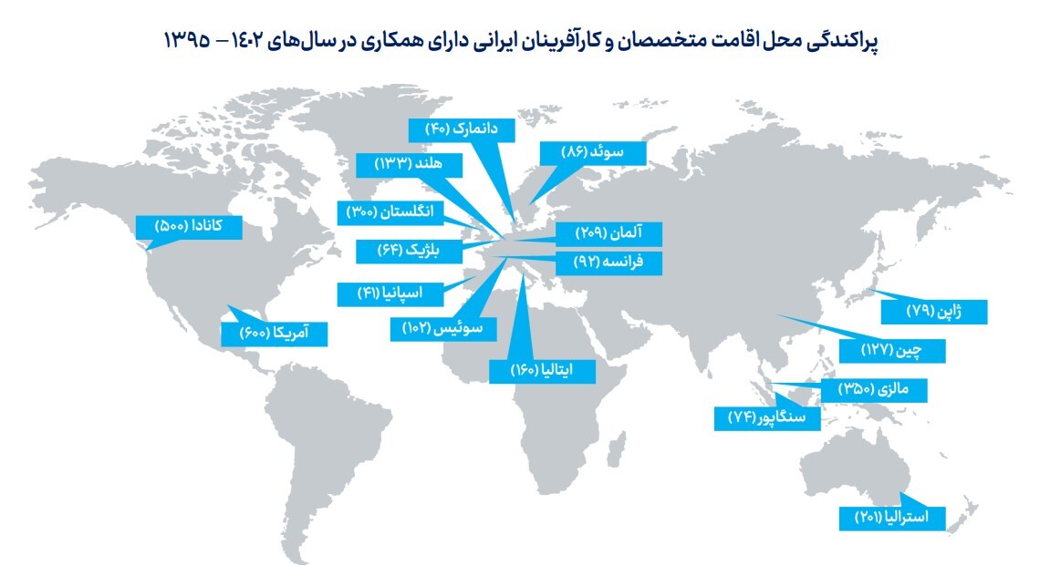 همکاری با بیش از هزار متخصص و کارآفرین ایرانی خارج از کشور