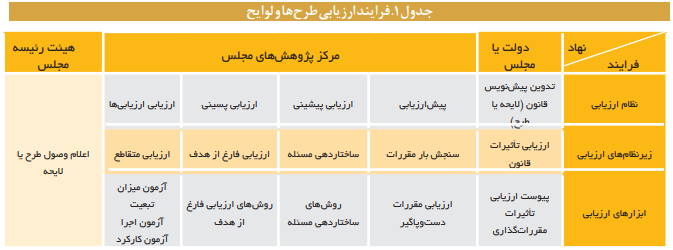 برای بهبود فرایندی امر ارزیابی در مرکز پژوهشها چه باید کرد؟ برای بهبود فرایندی امر ارزیابی در مرکز پژوهشها چه باید کرد؟