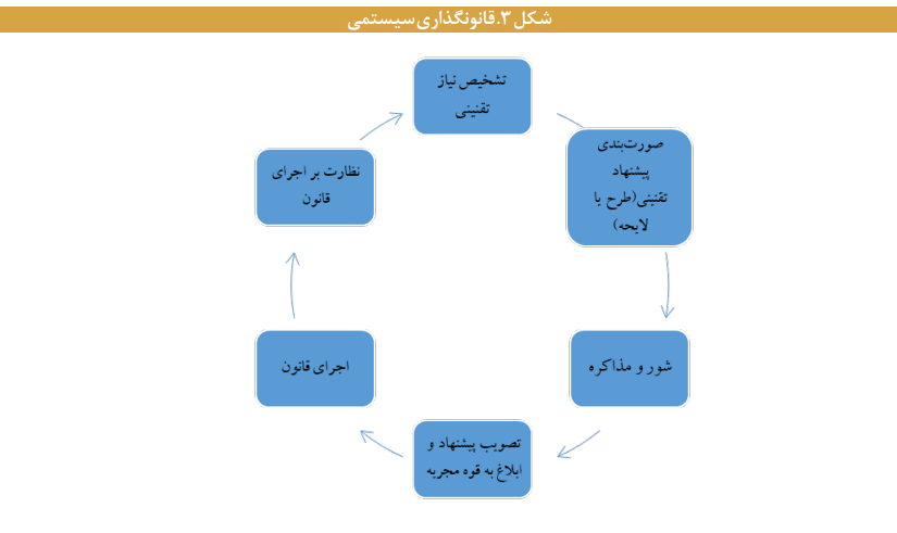 برای بهبود فرایندی امر ارزیابی در مرکز پژوهشها چه باید کرد؟ برای بهبود فرایندی امر ارزیابی در مرکز پژوهشها چه باید کرد؟