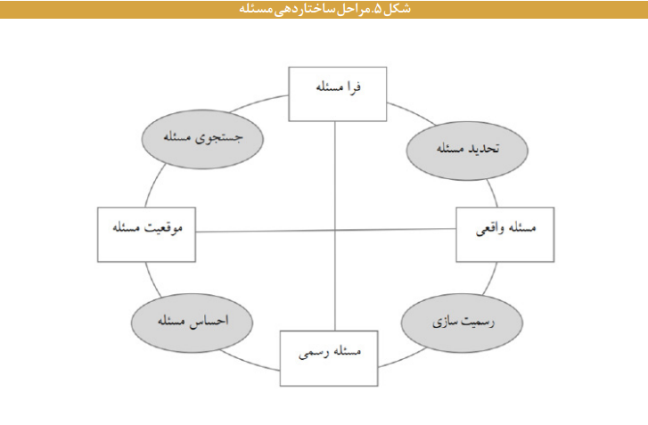 برای بهبود فرایندی امر ارزیابی در مرکز پژوهشها چه باید کرد؟ برای بهبود فرایندی امر ارزیابی در مرکز پژوهشها چه باید کرد؟