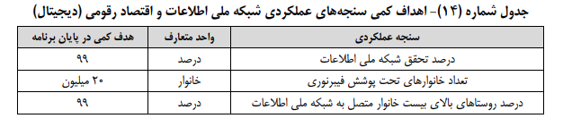شبکه ملی اطلاعات و نظر نامزدها؛ روند پیشرفت پروژه سرعت میگیرد شبکه ملی اطلاعات و نظر نامزدها؛ روند پیشرفت پروژه سرعت میگیرد