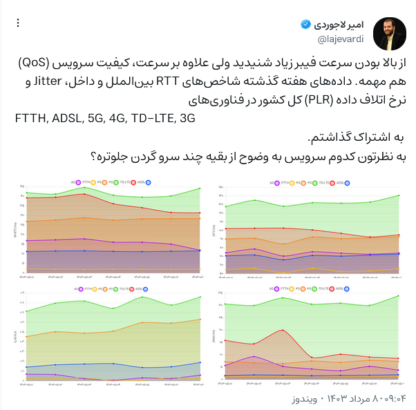 مقایسه سرعت و کیفیت فیبر نوری با سایر سرویس‌های اینترنتی +تصاویر