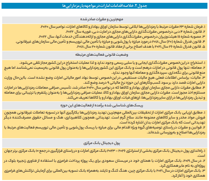 مواجه‌های جهانی با نوپدید‌ه رمزدارایی‌ها
