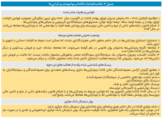 مواجههای جهانی با نوپدیده رمزداراییها مواجههای جهانی با نوپدیده رمزداراییها