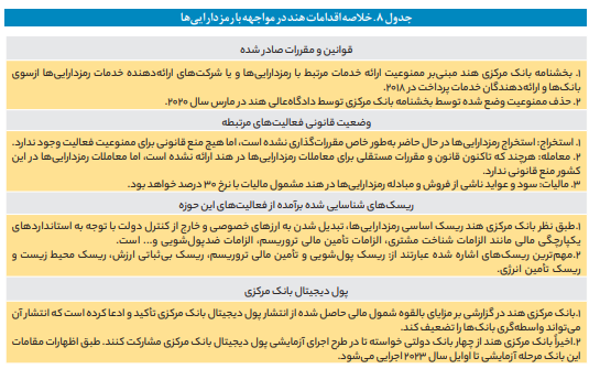 مواجه‌های جهانی با نوپدید‌ه رمزدارایی‌ها