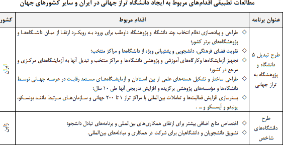 نگاهی به رویکرد‌های ایجاد دانشگاه ترازجهانی در ایران