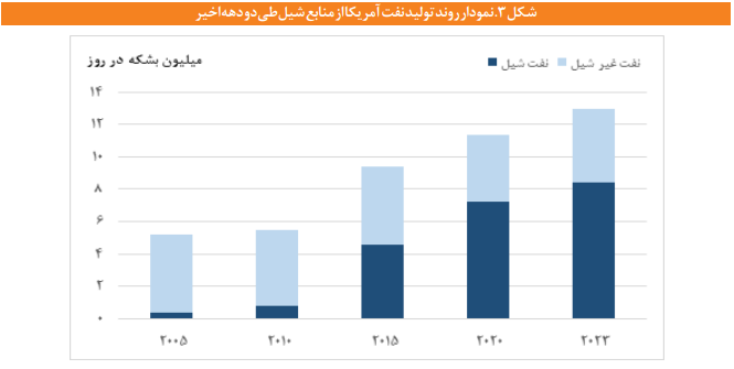 چرا اتخاذ سیاستهایی برای کاهش تهدیدهای نفت و گاز شیل ضروری است؟ چرا اتخاذ سیاستهایی برای کاهش تهدیدهای نفت و گاز شیل ضروری است؟