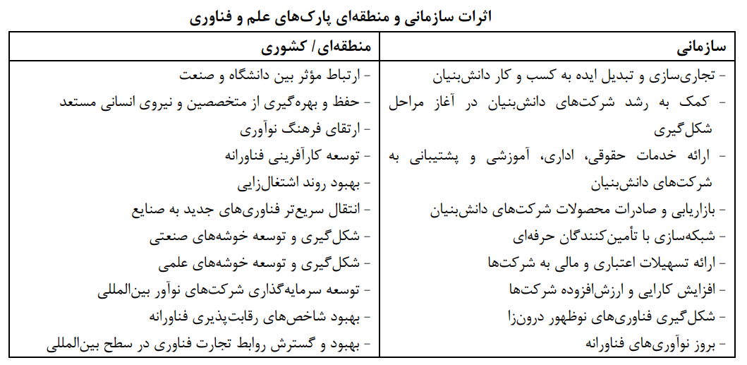 نقش پارک های علم و فناوری در توسعه نوآوری و فناوری نقش پارک های علم و فناوری در توسعه نوآوری و فناوری