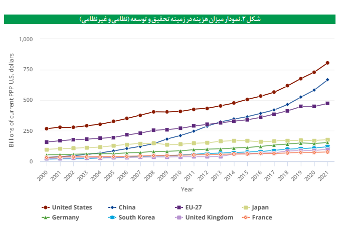 نقش فناوری در رقابت نظامی قدرتهای بزرگ نقش فناوری در رقابت نظامی قدرتهای بزرگ