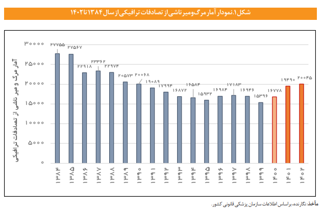 برای کاهش تصادفات رانندگی چه باید کرد؟ برای کاهش تصادفات رانندگی چه باید کرد؟