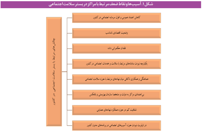بررسی نقاط قوت و ضعف مراکز خدمات بهزیستی بررسی نقاط قوت و ضعف مراکز خدمات بهزیستی