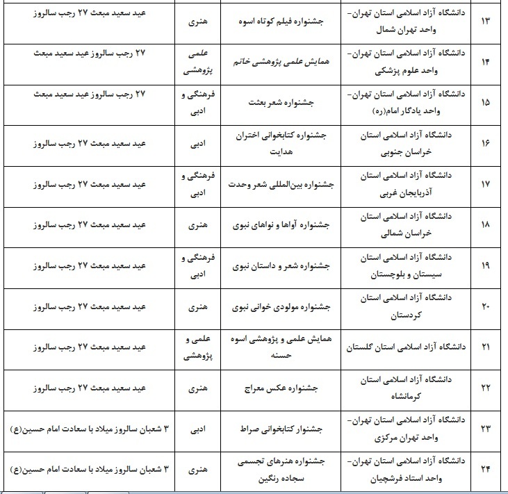 تدارک 62 برنامه در چهارمین جشنواره امامت و مهدویت/ زیارت جامعه کبیره به متن جامعه می‌آید