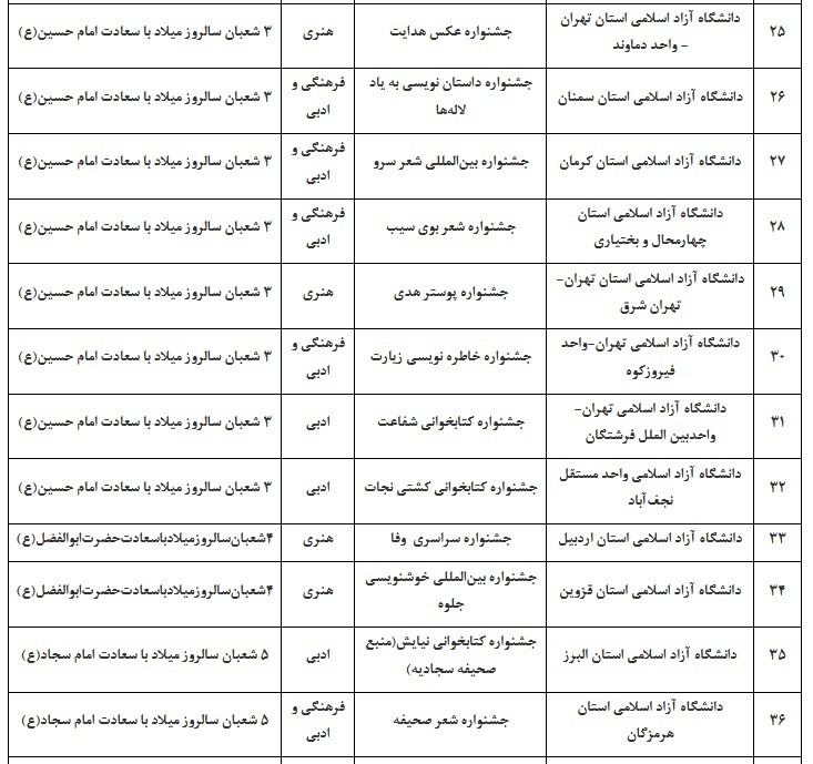 تدارک 62 برنامه در چهارمین جشنواره امامت و مهدویت/ زیارت جامعه کبیره به متن جامعه می‌آید