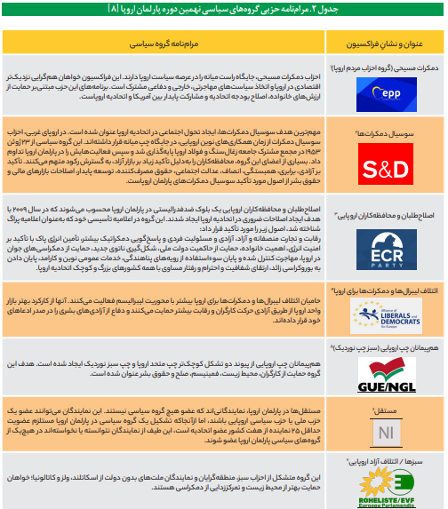 ابزار و روش‌های دیپلماتیک پارلمان اروپا