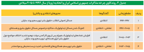 ابزار و روشهای دیپلماتیک پارلمان اروپا ابزار و روشهای دیپلماتیک پارلمان اروپا