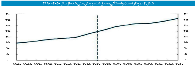 ترسیم نظام تأمین اجتماعی کشور استرالیا