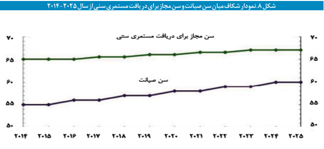 ترسیم نظام تأمین اجتماعی کشور استرالیا
