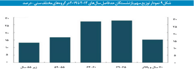 ترسیم نظام تأمین اجتماعی کشور استرالیا