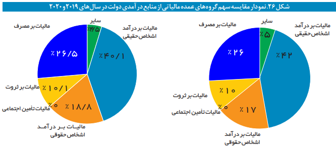 ترسیم نظام تأمین اجتماعی کشور استرالیا