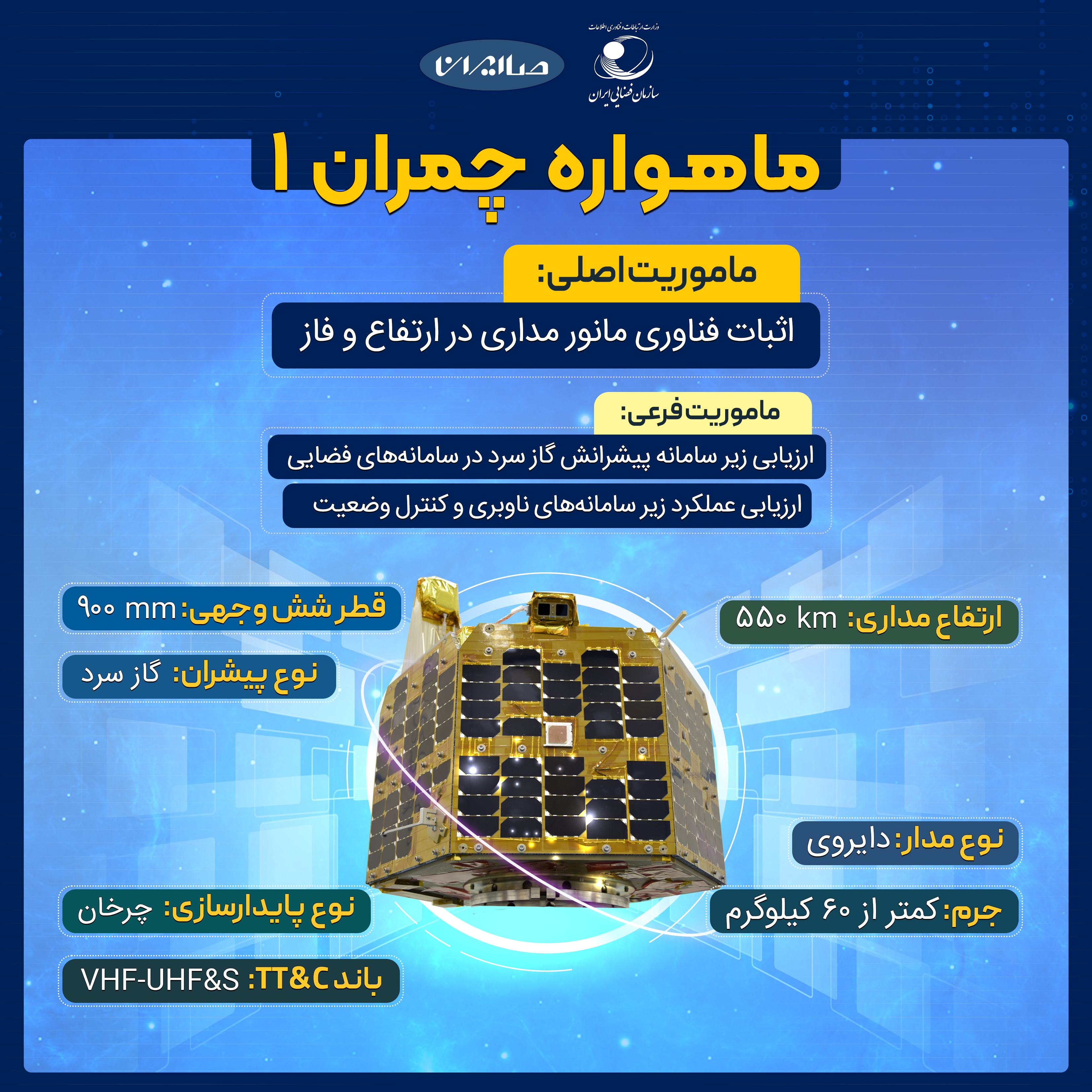 قاره‌پیمای ایرانی بر مدار موفقیت/ ماهواره‌بر «قائم ۱۰۰» چه ویژگی دارد؟