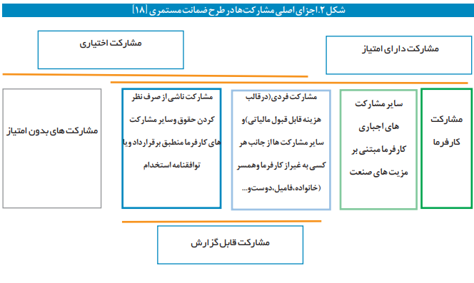 نظام تأمین اجتماعی در استرالیا نظام تأمین اجتماعی در استرالیا