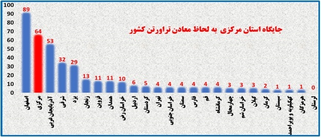 سرای نوآوری سنگ ساختمانی