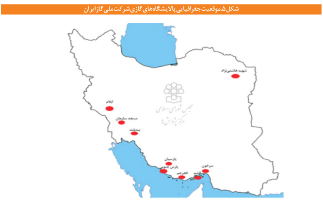 تصویر انواع تبادلات حجمی و مالی در زنجیره ارزش گاز