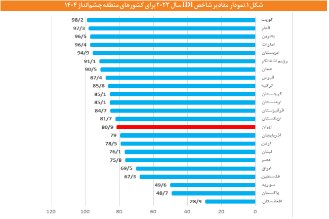 مدیریت دادهها در فضای مجازی مدیریت دادهها در فضای مجازی