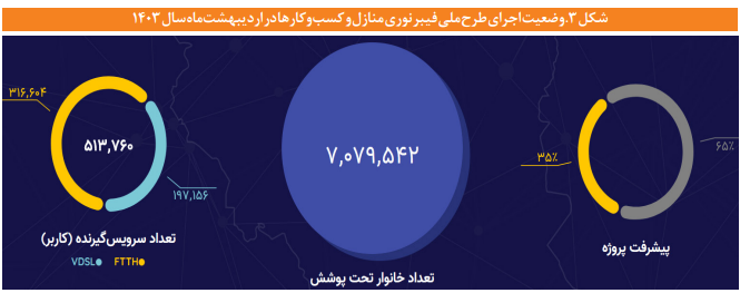 مدیریت داده‌ها در فضای مجازی