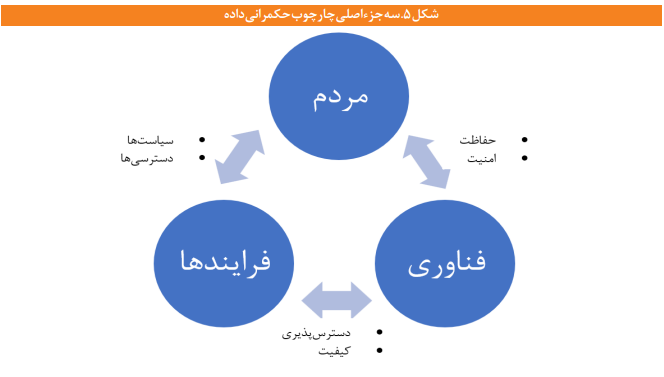 مدیریت داده‌ها در فضای مجازی
