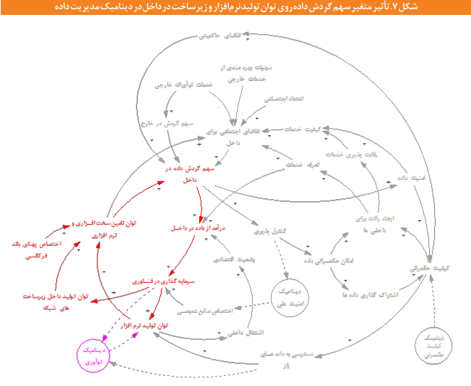 مدیریت داده‌ها در فضای مجازی
