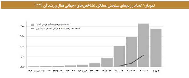ارتقای سلامت اداری و مقابله با فساد ارتقای سلامت اداری و مقابله با فساد