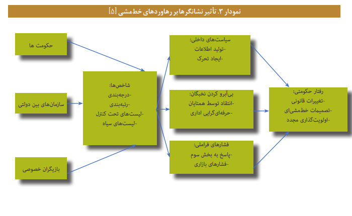 ارتقای سلامت اداری و مقابله با فساد ارتقای سلامت اداری و مقابله با فساد