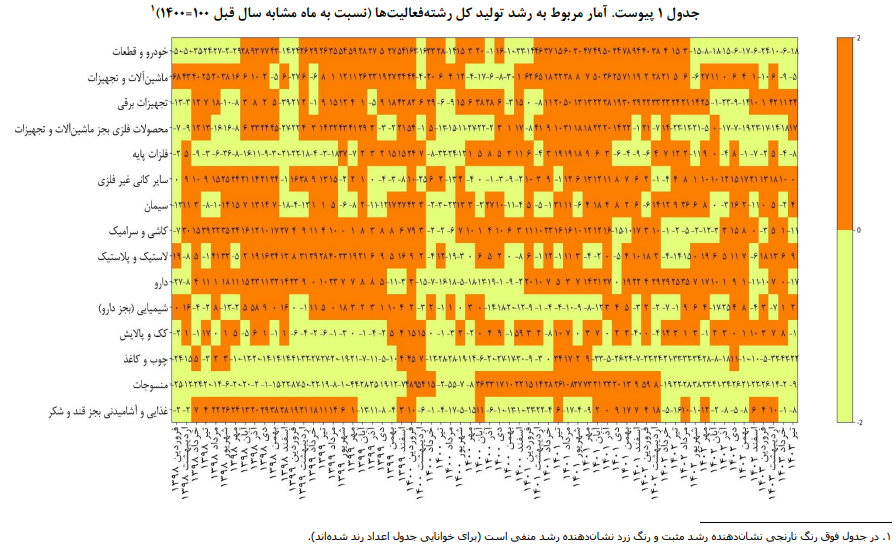 پایش اقتصاد صنعت و معدن ایران در تیرماه سا ل ۱۴۰۳ پایش اقتصاد صنعت و معدن ایران در تیرماه سا ل ۱۴۰۳