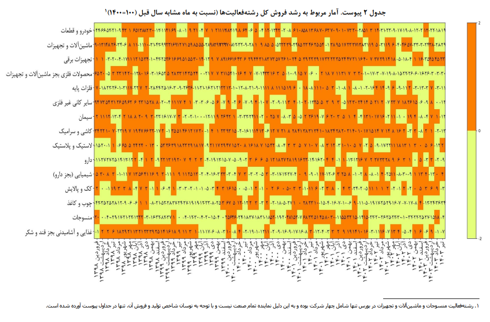 پایش اقتصاد صنعت و معدن ایران در تیرماه سا ل ۱۴۰۳ پایش اقتصاد صنعت و معدن ایران در تیرماه سا ل ۱۴۰۳