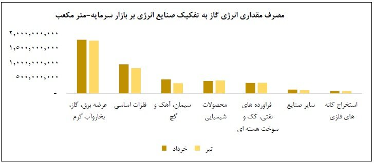 صنایع انرژی صنایع انرژی