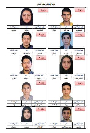 اسامی رتبه های برتر کنکور 1403 اعلام شد