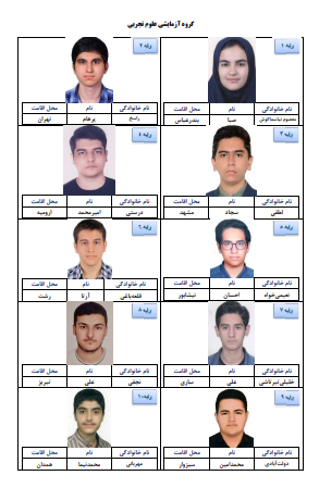 اسامی رتبه های برتر کنکور 1403 اعلام شد