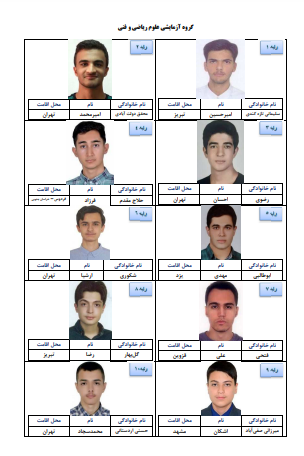 اسامی رتبه های برتر کنکور 1403 اعلام شد