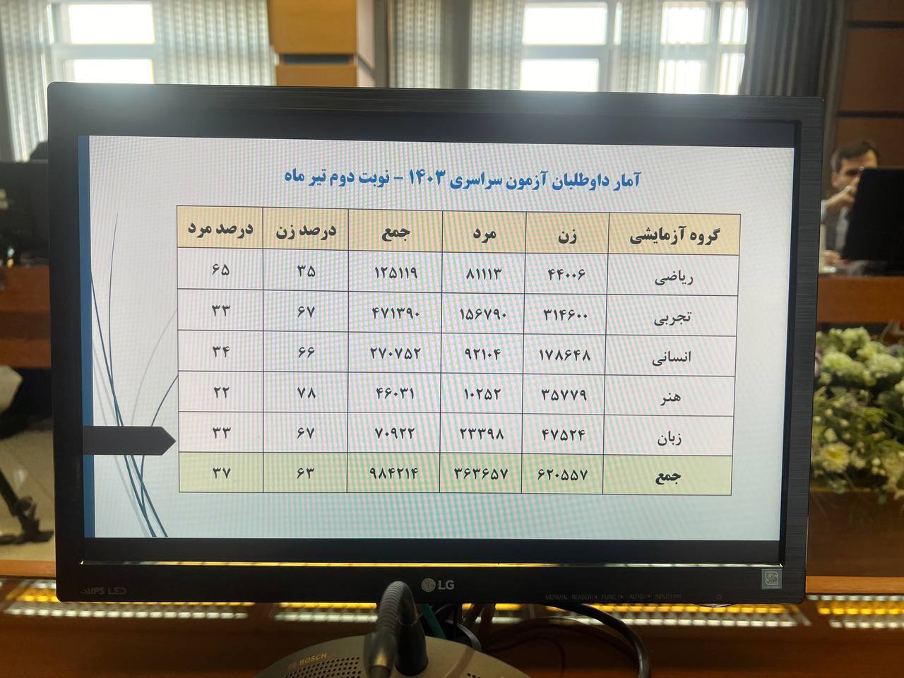 نتایج آزمون سراسری ۱۴۰۳ فردا اول صبح اعلام میشود نتایج آزمون سراسری ۱۴۰۳ فردا اول صبح اعلام میشود