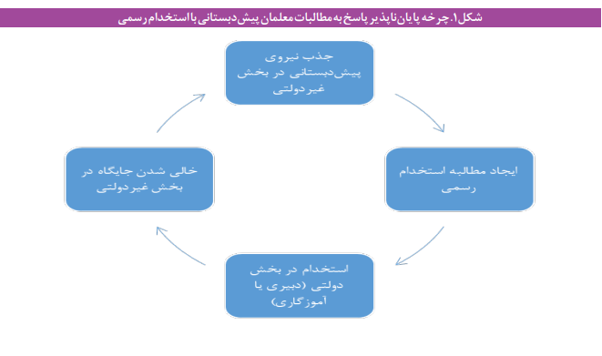 چالشهای تبدیل وضعیت معلمان حق التدریسی چالشهای تبدیل وضعیت معلمان حق التدریسی