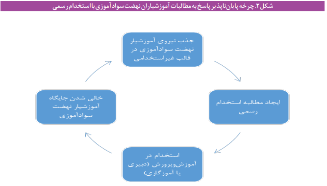 چالش‌های تبدیل وضعیت معلمان حق التدریسی